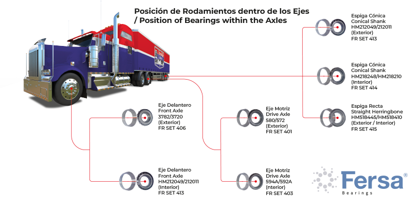 posición de rodamientos-conicos